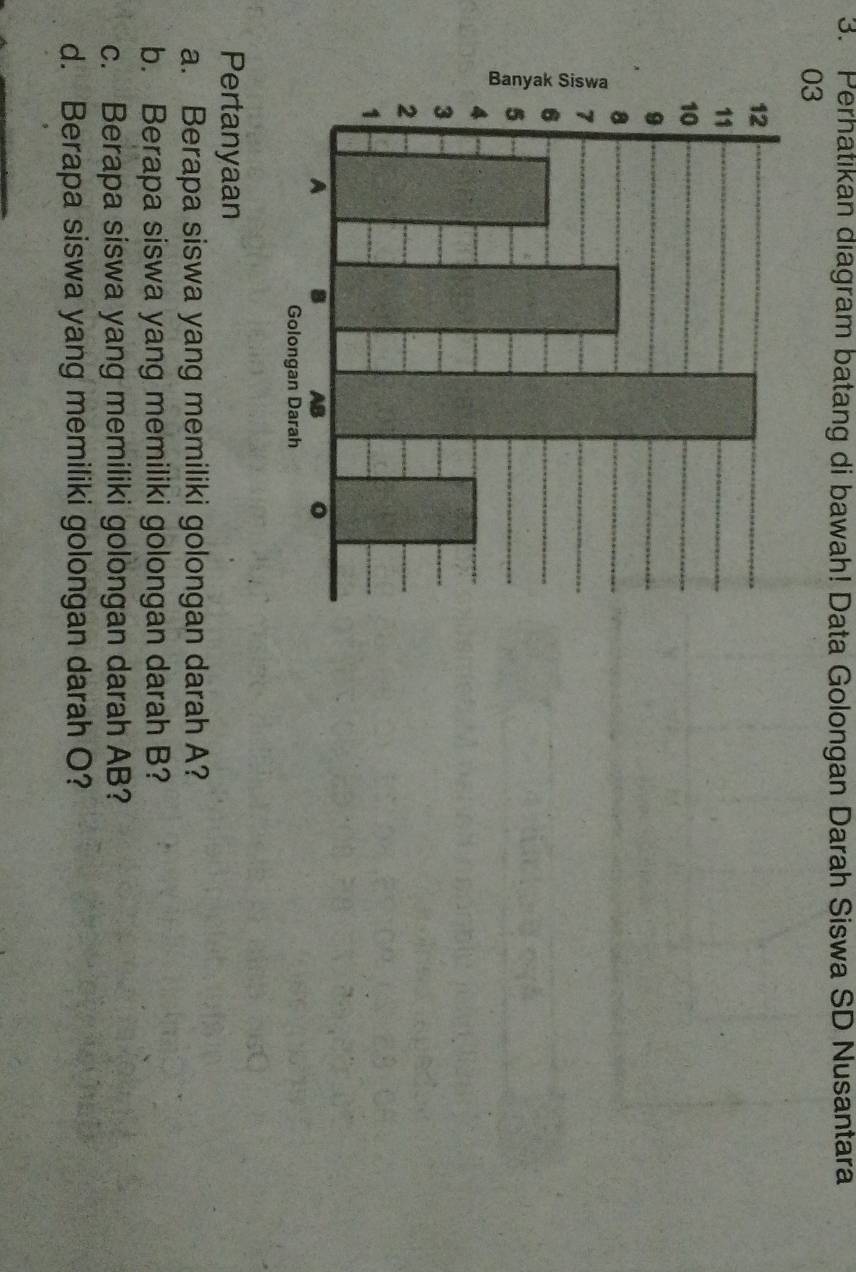 Perhatikan diagram batang di bawah! Data Golongan Darah Siswa SD Nusantara 
03 
Pertanyaan 
a. Berapa siswa yang memiliki golongan darah A? 
b. Berapa siswa yang memiliki golongan darah B? 
c. Berapa siswa yang memiliki golongan darah AB? 
d. Berapa siswa yang memiliki golongan darah O?