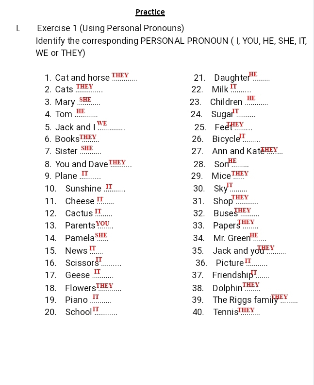 Practice 
I. Exercise 1 (Using Personal Pronouns) 
Identify the corresponding PERSONAL PRONOUN ( I, YOU, HE, SHE, IT, 
WE or THEY) 
1. Cat and horse H X.... 21. Daughter_ 
2. Cats THEX..... 22. Milk _ 
3. Mary ._ 23. Children _HE 
4. Tom ._ 24. Sugar._ 
5. Jack and I _25. Feet_ 
6. Books . 26. Bicycle _ 
7. Sister He 27. Ann and Kate ... 
8. You and DaveT Y... 28. Son^(HE) _ 
9. Plane . 29. Mice^(THEY)
10. Sunshine ......... 30. Sky^(IT)... _ 
11. Cheese !..... 31. Shop^(THEY)... _ 
12. Cactus !. 32. E 7x use _SHEY_... _ 
13. Parents You.. qHEY _ 
33. Papers 
14. Pamela SHE 34. Mr. Greer HE _ 
15. News !._ 35. Jack and you^(HEY)... _ 
16. Scissor IT _ 36. Picture!_ 
17. Geese_ IT 
37. Friendshi II _ 
18. Flowers 1HF _ 38. Dolphin IHEY _ 
19. Piano _ IT 39. The Riggs family ...... 
20. School _ ||□ 40. Tennis X...