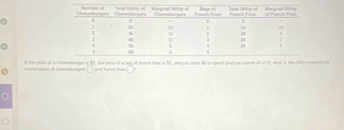 If the price of a cheeseburger is $2, the price of a bag of french tries is $1, and you have $6 to spend (and you spend all of it), what is the utility-maximizing 
combination of cheeseburgers □ and tranch fries □ 7
