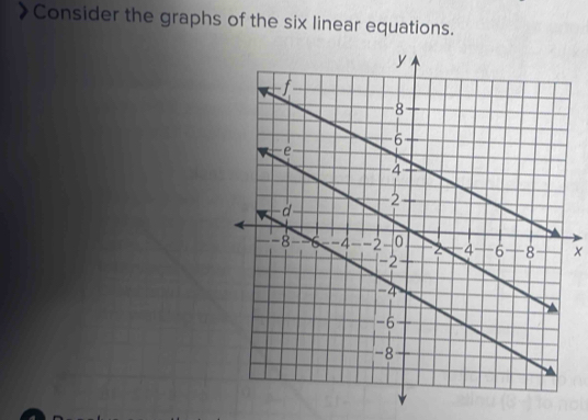 Consider the graphs of the six linear equations. 
×