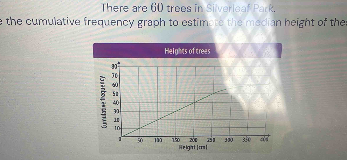 There are 60 trees in Silverleaf Park. 
e the cumulative frequency graph to estimate the median height of the 
Heights of trees