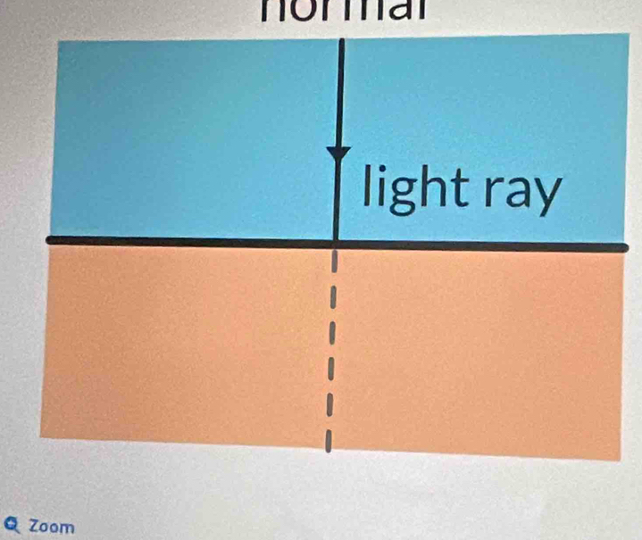 light ray 
Q Zoom