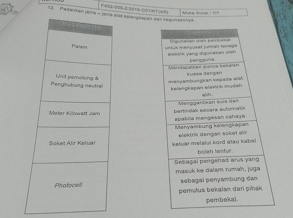 F432-005 -2:201 19-C01/KT(4/5) Muka Surat : 717
12. Padankan jenisalat kelengkapan dan kegunaannya