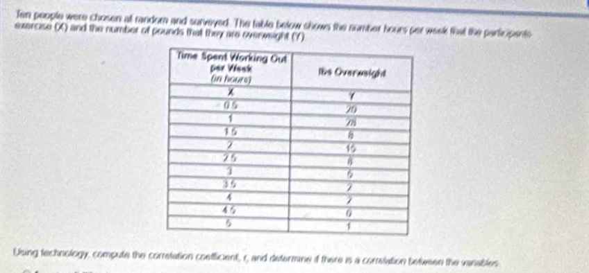 Ten people were chosen at randorn and surveyed. The table below shows the number hours per week that the participents 
exercise (X) and the number of pounds that they are overweight (Y) 
Using technology, compute the corretation coefficient, r, and determine if there is a correlation between the vanables