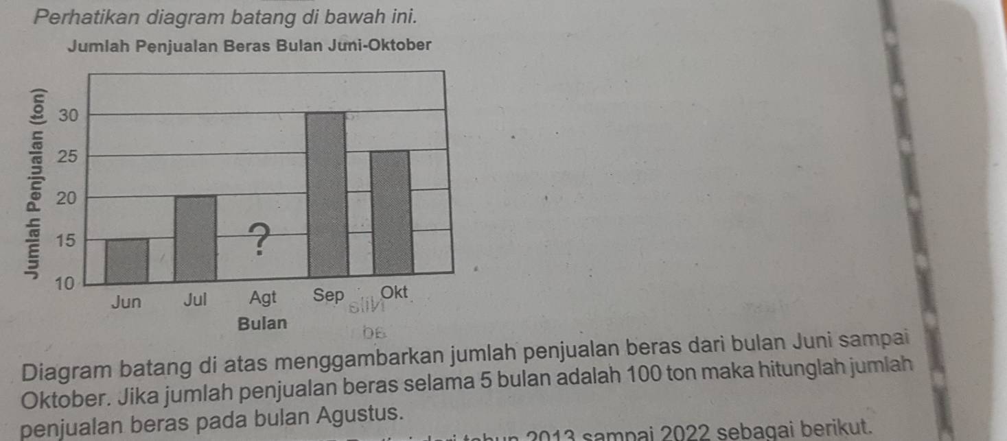 Perhatikan diagram batang di bawah ini. 
Jumlah Penjualan Beras Bulan Juni-Oktober 
Bulan 
Diagram batang di atas menggambarkan jumlah penjualan beras dari bulan Juni sampai 
Oktober. Jika jumlah penjualan beras selama 5 bulan adalah 100 ton maka hitunglah jumiah 
penjualan beras pada bulan Agustus.
2013 sampai 2022 sebagai berikut.