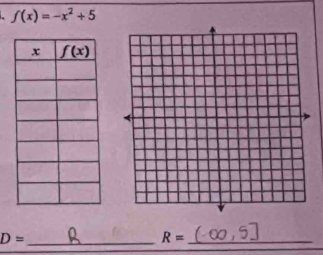 f(x)=-x^2+5
_ D=
_ R=