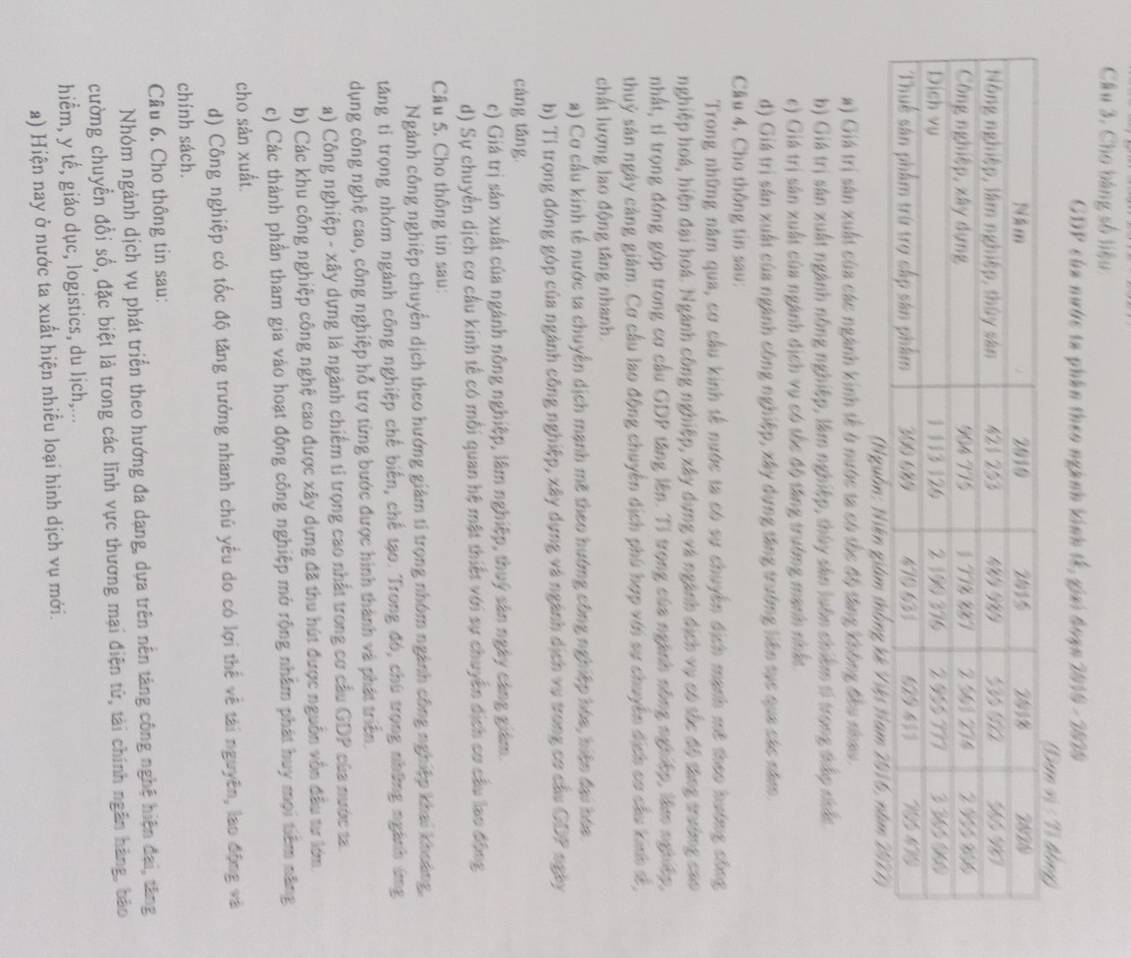 Câu 3, Cho bàng số liệu
GDP của nước ta phần theo ngành kinh tế, giải đoạn 2010 - 2020
Nguồn:
#) Giá trị sân xuất của các ngành kinh tế ở nước ta có thc độ tăng không đầu nhau.
b) Giá trị sân xuất ngành nông nghiệp, lâm nghiệp, thủy sản luôn chiếm tí trong thấp siấc
c) Giá trị sân xuất của ngành dịch vụ có tốc độ tăng trưởng manh nhất
d) Giá trị sản xuất của ngành công nghiệp, xây dựng tăng trưởng liên tục qua các năm
Câu 4, Cho thông tin sau:
Trong những năm qua, cơ cầu kinh tế nước ta có sự chuyển địch mạnh mô theo hướng công
nghiệp hoá, hiện đại hoá. Ngành công nghiệp, xây dựng và ngành địch vụ có sốc độ sáng trưởng cao
nhất, tỉ trọng đóng góp trong cơ cầu GDP tăng lên. Tỉ trọng của ngành nông nghiệp, lâm nghiệp,
thuỷ sân ngày càng giám. Cơ cầu lao động chuyển địch phú hợp với sự chuyển địch cơ cầu kinh sế,
chất lượng lao động tâng nhanh.
a) Cơ cầu kinh tế nước ta chuyển dịch mạnh mẽ theo hướng công nghiệp hóa, biện đại hóa.
b) Tỉ trọng đóng góp của ngành công nghiệp, xây dựng và ngành dịch vụ trong cơ cầu ODF ngày
cáng táng
c) Giá trị sản xuất của ngành nông nghiệp, lâm nghiệp, thuý sản ngày cáng giám.
d) Sự chuyển dịch cơ cầu kinh tế có mỗi quan hệ mặt thiết với sự chuyển dịch cơ câu lạo động
Câu 5. Cho thông tin sau:
Ngành công nghiệp chuyển dịch theo hướng giám tí trọng nhóm ngành công nghiệp khai khoảng,
tăng tỉ trọng nhóm ngành công nghiệp chế biến, chế tạo. Trong đó, chú trọng những ngành ứng
dụng công nghệ cao, công nghiệp hỗ trợ từng bước được hình thành và phát triển.
a) Công nghiệp - xây dựng là ngành chiếm tỉ trọng cao nhất trong cơ cầu GDP của nước ta
b) Các khu công nghiệp công nghệ cao được xây dựng đã thu hút được nguồn vôn đầu tư lớn
c) Các thành phần tham gia vào hoạt động công nghiệp mở rộng nhâm phát huy mọi tiêm năng
cho sản xuất.
d) Công nghiệp có tốc độ tăng trưởng nhanh chú yếu do có lợi thể về tài nguyên, lao động và
chinh sách.
Câu 6. Cho thông tin sau:
Nhóm ngành dịch vụ phát triển theo hướng đa dạng, dựa trên nên tăng công nghệ hiện đại, tăng
cường chuyển đổi số, đặc biệt là trong các lĩnh vực thương mại điện tử, tài chính ngân hàng, bão
hiểm, y tế, giáo dục, logistics, du lịch,...
a) Hiện nay ở nước ta xuất hiện nhiều loại hình dịch vụ mới.