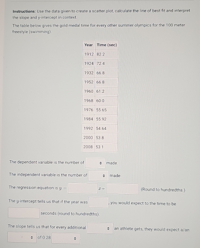 Instructions: Use the data given to create a scatter plot, calculate the line of best fit and interpret 
the slope and y-intercept in context. 
The table below gives the gold medal time for every other summer olympics for the 100 meter
freestyle (swimming). 
) 
The dependent variable is the number of □° made. 
The independent variable is the number of □° made 
The regression equation is y=□ x+□ (Round to hundredths.) 
The g -intercept tells us that if the year was □° , you would expect to the time to be
□ seconds (round to hundredths). 
The slope tells us that for every additional □ an athlete gets, they would expect a/an
□° of 0.28 □