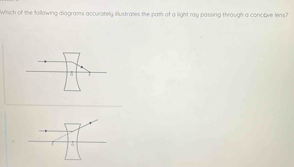 Which of the following diagrams accurately illustrates the path of a light ray passing through a conceve lens?