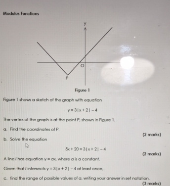 Solved: Modulus Functions Figure 1 Figure 1 shows a sketch of the graph ...