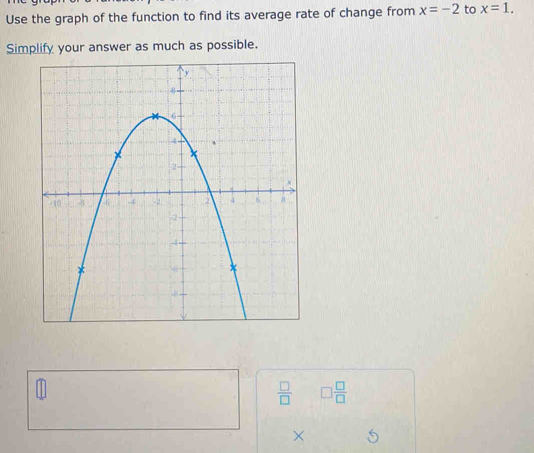 Use the graph of the function to find its average rate of change from x=-2 to x=1. 
Simplify your answer as much as possible. 
 □ /□   □  □ /□  
×