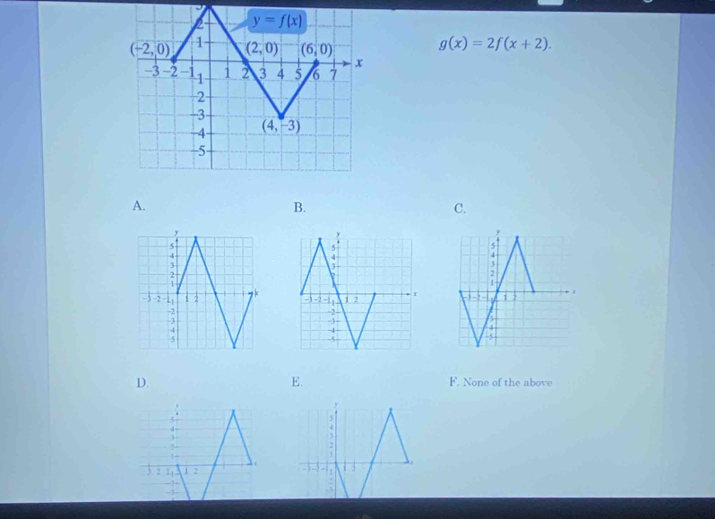 g(x)=2f(x+2).
A.
B.
C.
E.
D. F. None of the above