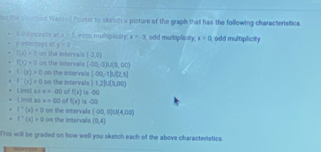 se the abtached Warted Postar to sketch a picture of the graph that has the following characteristics. 
XIntercepis at x=5 , even multiplicity; x=-3 , odd multiplicity, x=0 , odd multiplicity 
y infercept at y=0
f(x)>0 on the Intervals (-3,0)
f(x)<0</tex> on the Intervals (-∈fty ,-3)∪ (0,00)
f:(x)>0 on the intervals (-00,-1)∪ [2,5]
f'(x)<0</tex> on the Intervals [-1,2]∪ [5,00)
Limit as x>-00 of f(x) is -00
Limit as xto 00 of f(x) is -00
f^(·)(x)<0</tex> on the intervals (-∈fty ,0)∪ (4,00)
f''(x)>0 on the intervals (0,4)
This will be graded on how well you sketch each of the above characteristics.