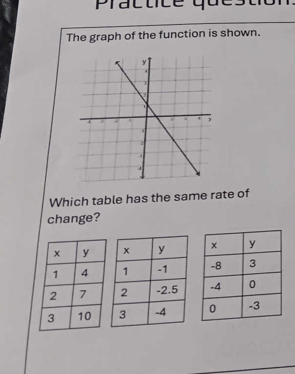 practice question. 
The graph of the function is shown. 
Which table has the same rate of 
change?