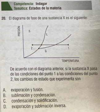 Competencia: Indagar
Temática: Estados de la materia
20. El diagrama de fase de una sustancia X es el siguiente:
De acuerdo con el diagrama anterior, si la sustancia X pasa
de las condiciones del punto 1 a las condiciones del punto
2, los cambios de estado que experimenta son
A. evaporación y fusión.
B. sublimación y condensación.
C. condensación y solidificación.
D. evaporación y sublimación inversa.