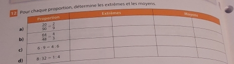 rmine les extrêmes et les moyens,
d