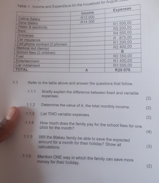 usehold for Augusl 20L 
1.1 Refer to the table above and answer the questions that follow. 
1.1.1 Briefly explain the difference between fixed and variable 
expenses. 
(2) 
1.1.2 Determine the value of A, the total monthly income. (2) 
1.1.3 List TWO variable expenses. 
(2) 
1.1.4 How much does the family pay for the school fees for one 
child for the month? (4) 
1.1.5 Will the Makau family be able to save the expected 
amount for a month for their holiday? Show all 
calculations. (3) 
1.1.6 Mention ONE way in which the family can save more 
money for their holiday. 
(2)