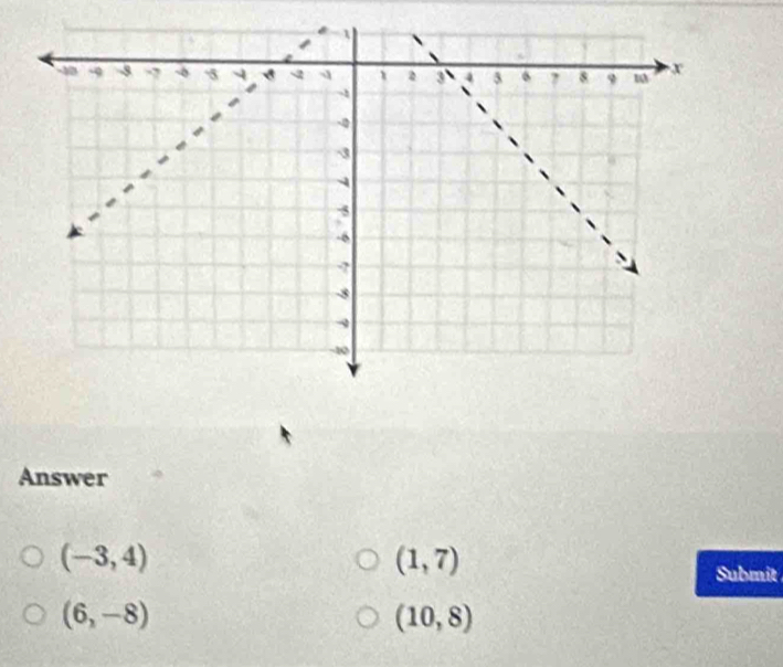 Answer
(-3,4)
(1,7)
Submit
(6,-8)
(10,8)