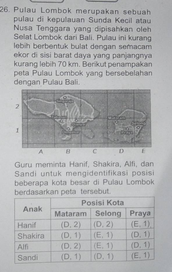 Pulau Lombok merupakan sebuah
pulau di kepulauan Suṇda Kecil atau
Nusa Tenggara yang dipisahkan oleh
Selat Lombok dari Bali. Pulau ini kurang
lebih berbentuk bulat dengan semacam
ekor di sisi barat daya yang panjangnya
kurang lebih 70 km. Berikut penampakan
peta Pulau Lombok yang bersebelahan
dengan Pulau Bali.
A B C D E
Guru meminta Hanif, Shakira, Alfi, dan
Sandi untuk mengidentifikasi posisi
beberapa kota besar di Pulau Lombok
berdasarkan peta tersebut.