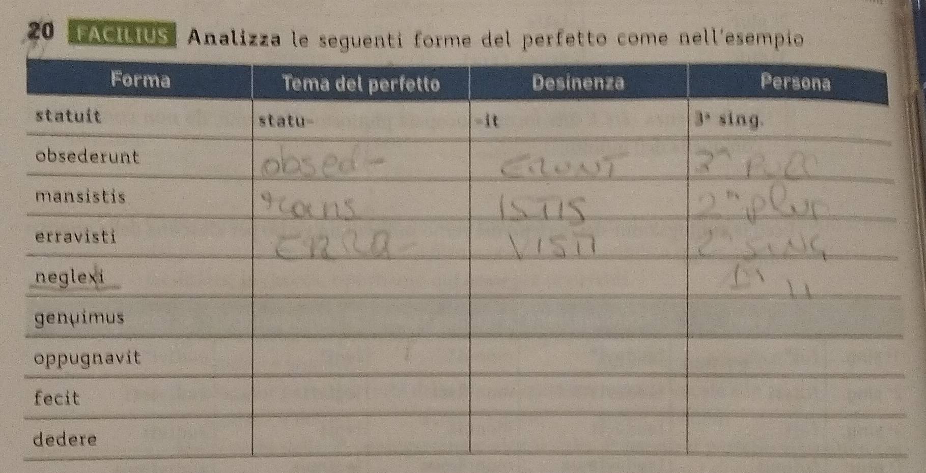 TAcílius, Analizza le seguenti forme del perfetto come nell´esempio