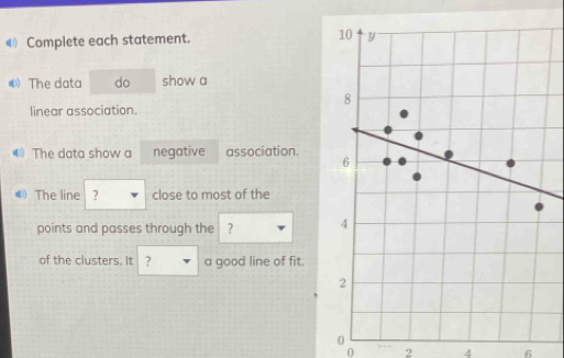 € Complete each statement. 10 y 
⑷ The data do show a
8
linear association. 
④ The data show a negative association.
6
© The line ? close to most of the 
points and passes through the ? 4
of the clusters. It ? a good line of fit.
2
0
0 2 4 6