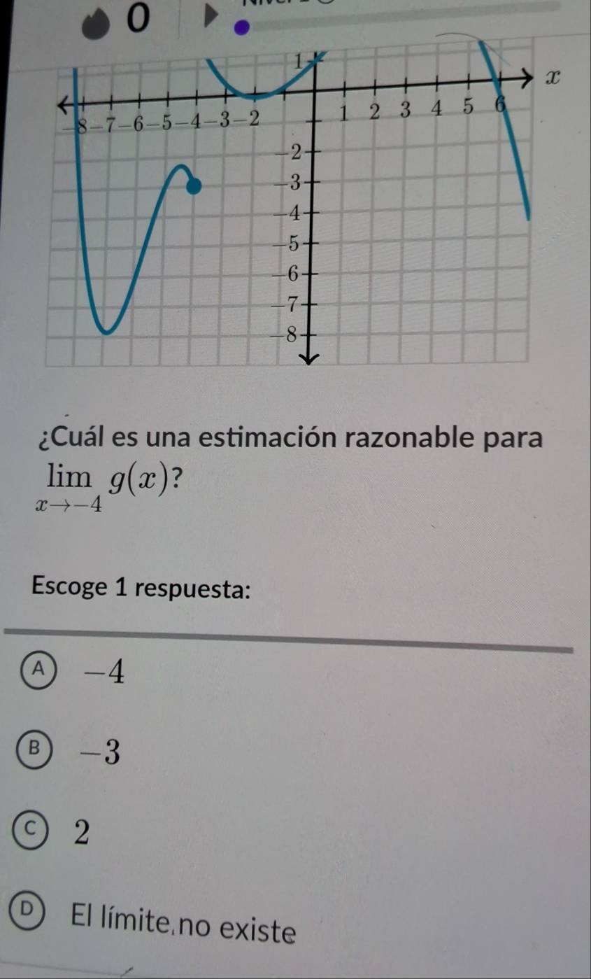 0
¿Cuál es una estimación razonable para
limlimits _xto -4g(x) ?
Escoge 1 respuesta:
A) -4
Ⓑ -3
○ 2
D El límite no existe