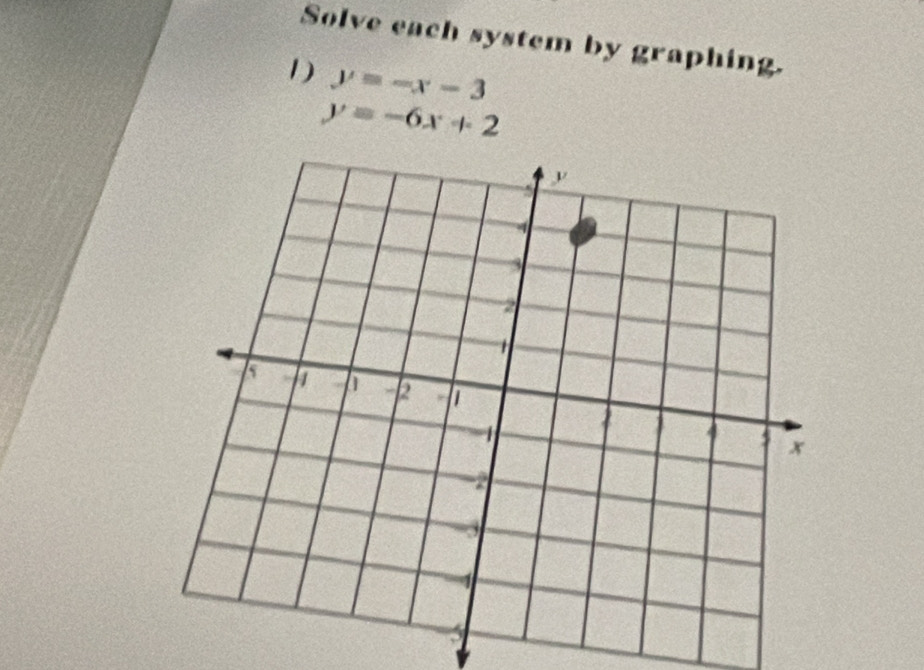 Solve each system by graphing.
1) y=-x-3
y=-6x+2