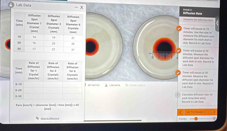Solved: a Lab Data - x PHASE 2 Diffusion Rate Complete the following ...