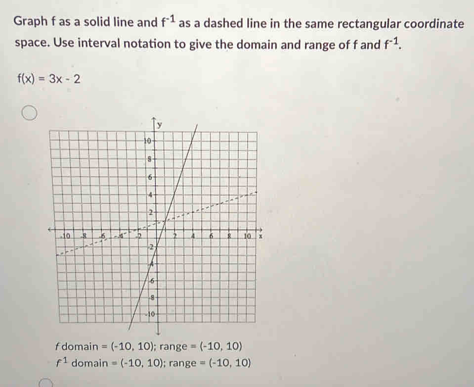 Graph f as a solid line and f^(-1) as a dashed line in the same rectangular coordinate
space. Use interval notation to give the domain and range of f and f^(-1).
f(x)=3x-2
f domain =(-10,10); range =(-10,10)
f^1 domain = (-10,10); range =(-10,10)