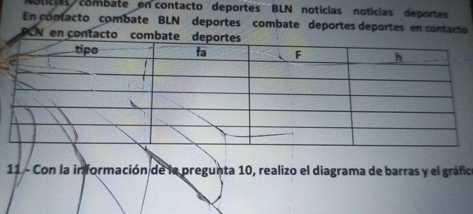 Noticias combate en contacto deportes BLN noticias noticias deportes 
En contacto combate BLN deportes combate deportes deportes en contacto 
PCN en contacto 
11 - Con la información de la pregunta 10, realizo el diagrama de barras y el gráfio