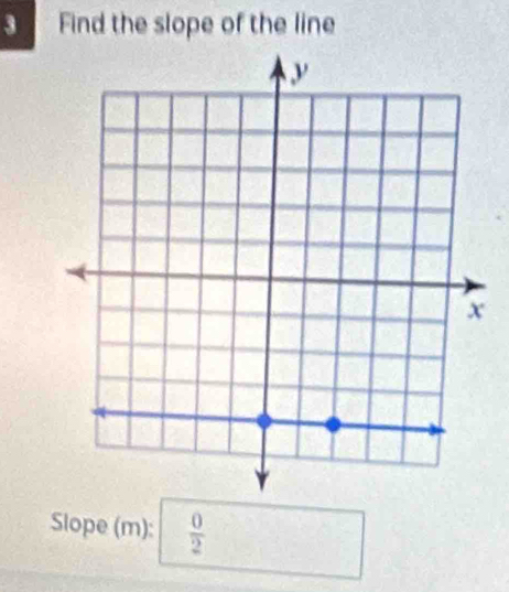 Find the slope of the line 
Slope (m):  0/2 