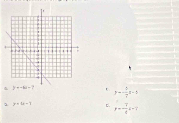 a. y=-6x-7
C. y=- 6/7 x-6
b. y=6x-7 d. y=- 7/6 x-7