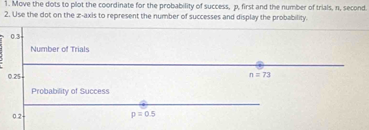 Move the dots to plot the coordinate for the probability of success, p, first and the number of trials, n, second. 
2. Use the dot on the æ-axis to represent the number of successes and display the probability.
0.3
Number of Trials
0.25 n=73
Probability of Success
0.2 - p=0.5