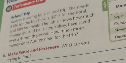 prot 
Performance l ai 
Audrey is saving for a school trip. She needs Mont 
School Trip
$180 for the bus tickets, $215 for the hotel, 
and $80 for meals. The table shows how much 
Septem 
money she and her sister, Kelsey, have saved Octobe 
over a 4-month period. How much more 
Noven 
money does Audrey need for the trip? 
Decen 
6. Make Sense and Persevere What are you 
trying to find?