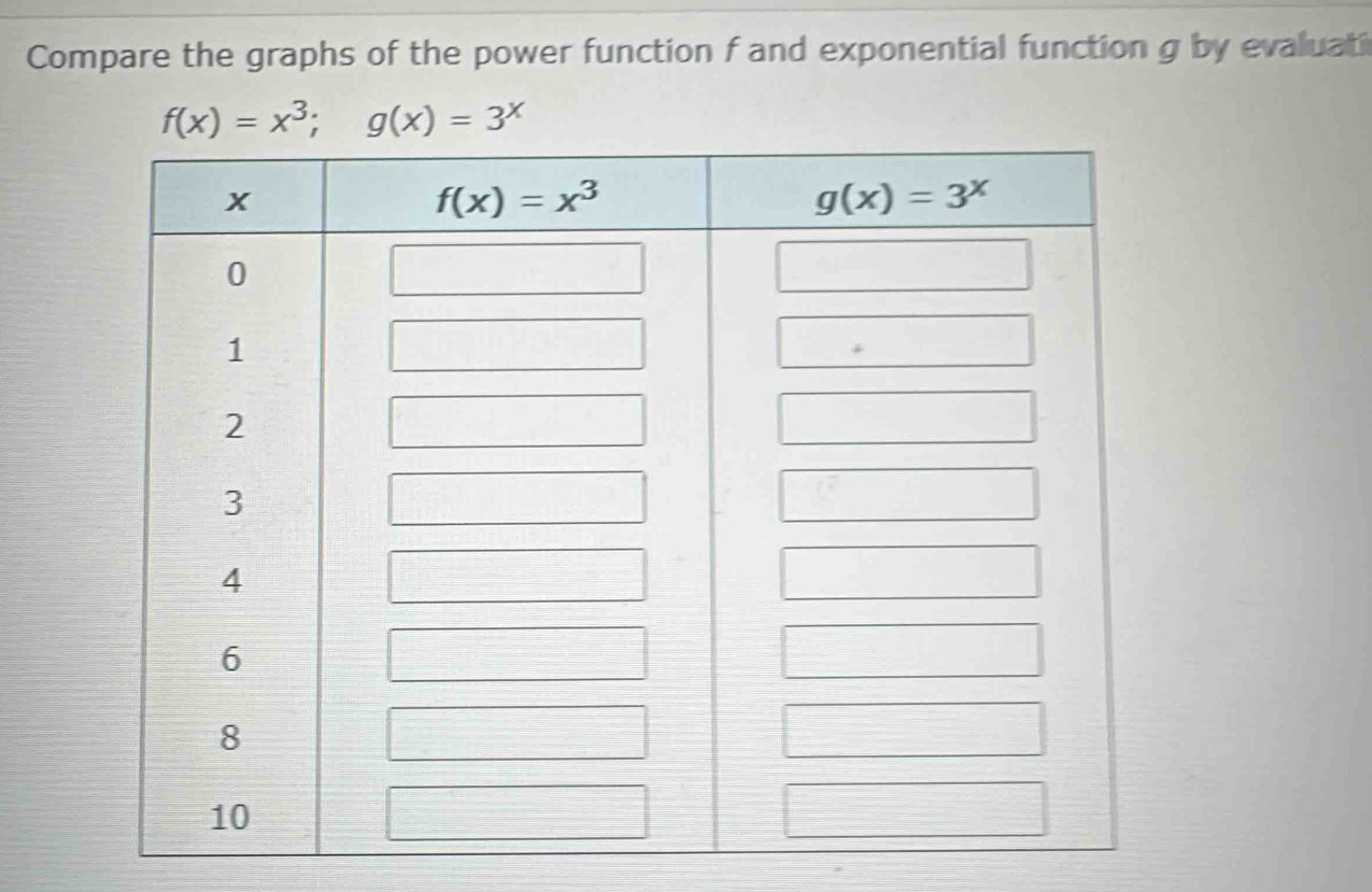 Compare the graphs of the power function f and exponential function g by evaluati
f(x)=x^3;g(x)=3^x