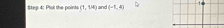 Plot the points (1,1/4) and (-1,4)