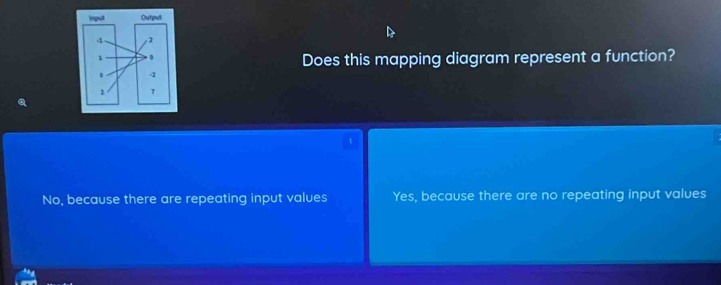 Does this mapping diagram represent a function?
No, because there are repeating input values Yes, because there are no repeating input values