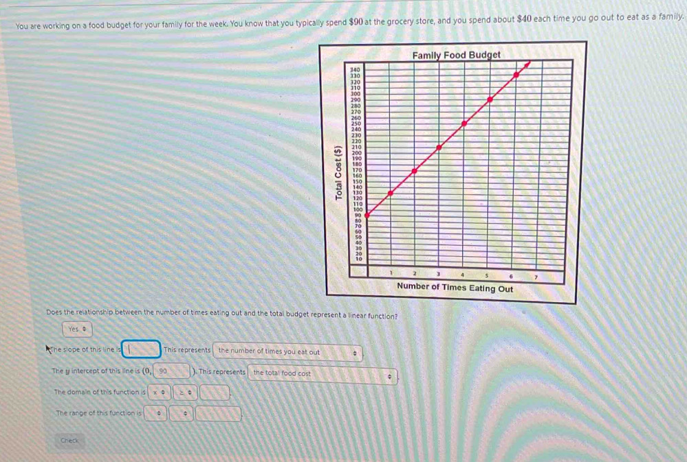 You are working on a food budget for your family for the week. You know that you typically spend $90 at the grocery store, and you spend about $40 each time you go out to eat as a family.
Does the relationship between the number of times eating out and the total budget represent a linear function?
Yes $
The slope of this line is This represents the number of times you eat out
The y intercept of this line is (0, 90 ). This represents the total food cost
The domain of this function is
The range of this function is
Check