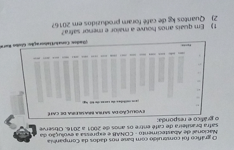 gráfico foi construído com base nos dados da Companhia 
Nacional de Abastecimento - CONAB e expressa a evolução da 
safra brasileira de café entre os anos de 2001 a 2016. Observe 
o gráfico e responda: 
Rura 
1) Em quais anos houve a maior e menor safra? 
2) Quantos kg de café foram produzidos em 2016?