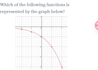 Which of the following functions is 
represented by the graph below?