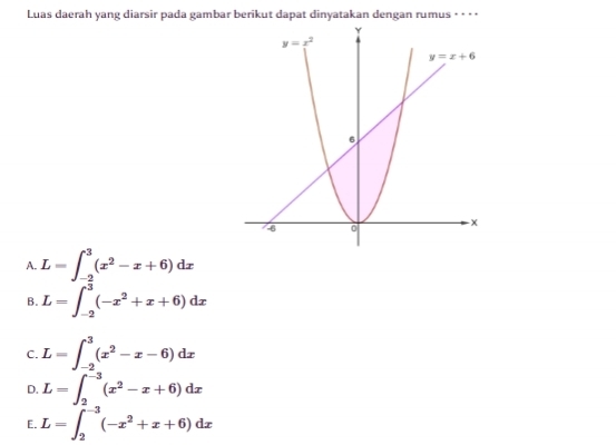 Luas daerah yang diarsir pada gambar berikut dapat dinyatakan dengan rumus • · · •
A. L=∈t _(-2)^3(x^2-x+6)dx
B. L=∈t _(-2)^3(-x^2+x+6)dx
C. L=∈t _(-2)^3(x^2-x-6)dx
D. L=∈t _2^((-3)(x^2)-x+6)dx
E. L=∈t _2^((-3)(-x^2)+x+6)dx