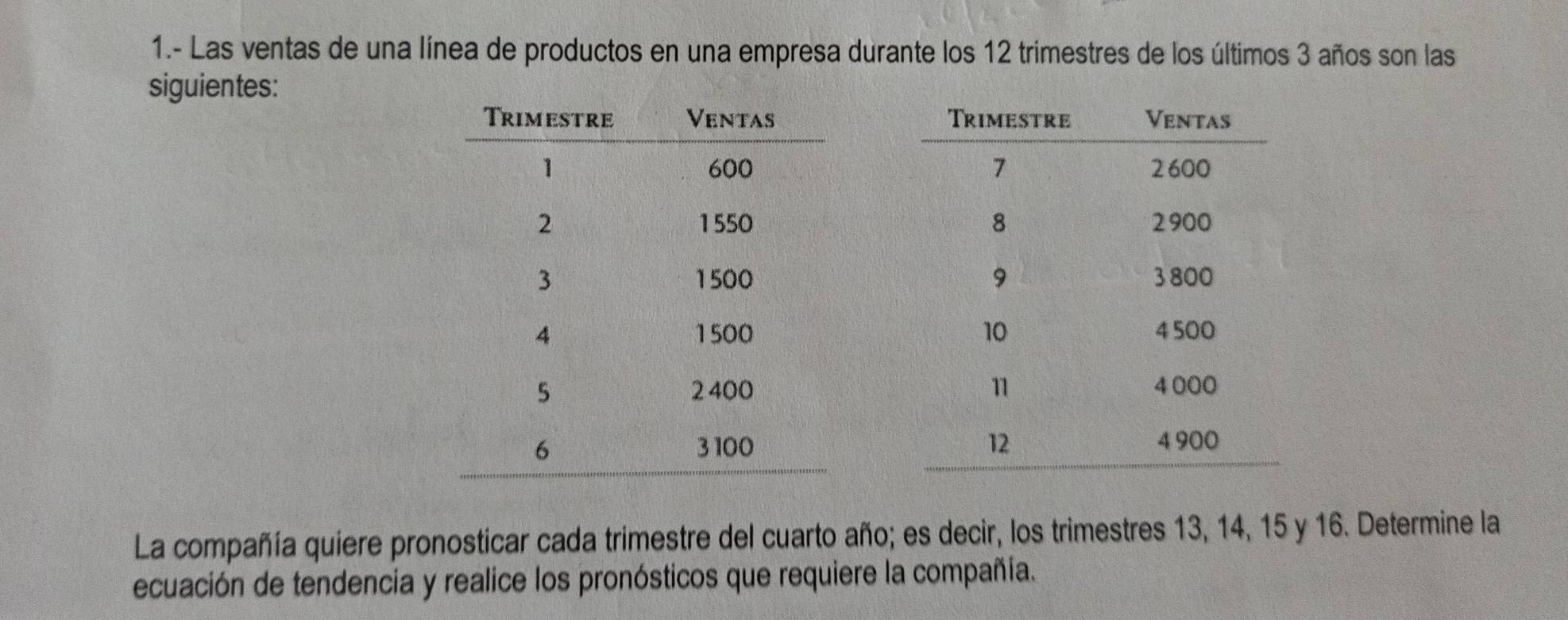 1.- Las ventas de una línea de productos en una empresa durante los 12 trimestres de los últimos 3 años son las 
siguientes: 







La compañía quiere pronosticar cada trimestre del cuarto año; es decir, los trimestres 13, 14, 15 y 16. Determine la 
ecuación de tendencia y realice los pronósticos que requiere la compañía.