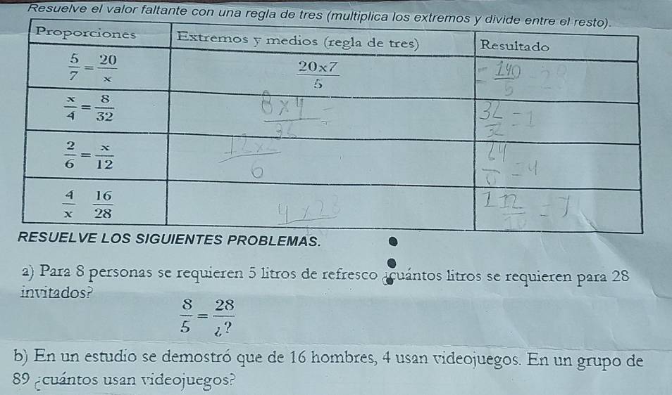 Resuelve el valor faltante con una re
a) Para 8 personas se requieren 5 litros de refresco acuántos litros se requieren para 28
invitados?
 8/5 = 28/l^? 
b) En un estudio se demostró que de 16 hombres, 4 usan videojuegos. En un grupo de
89 ¿cuántos usan videojuegos?