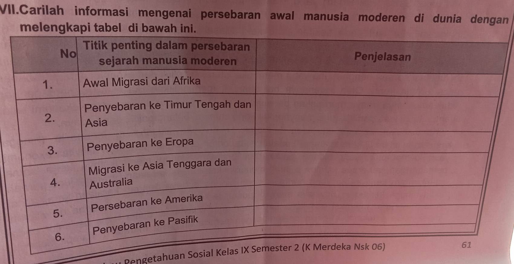 VII.Carilah informasi mengenai persebaran awal manusia moderen di dunia dengan 
Rengetahuan Sosial Kela