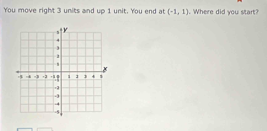 You move right 3 units and up 1 unit. You end at (-1,1). Where did you start?