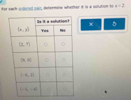 For each ordered pair, determine whether it is a solution to x=2.
×