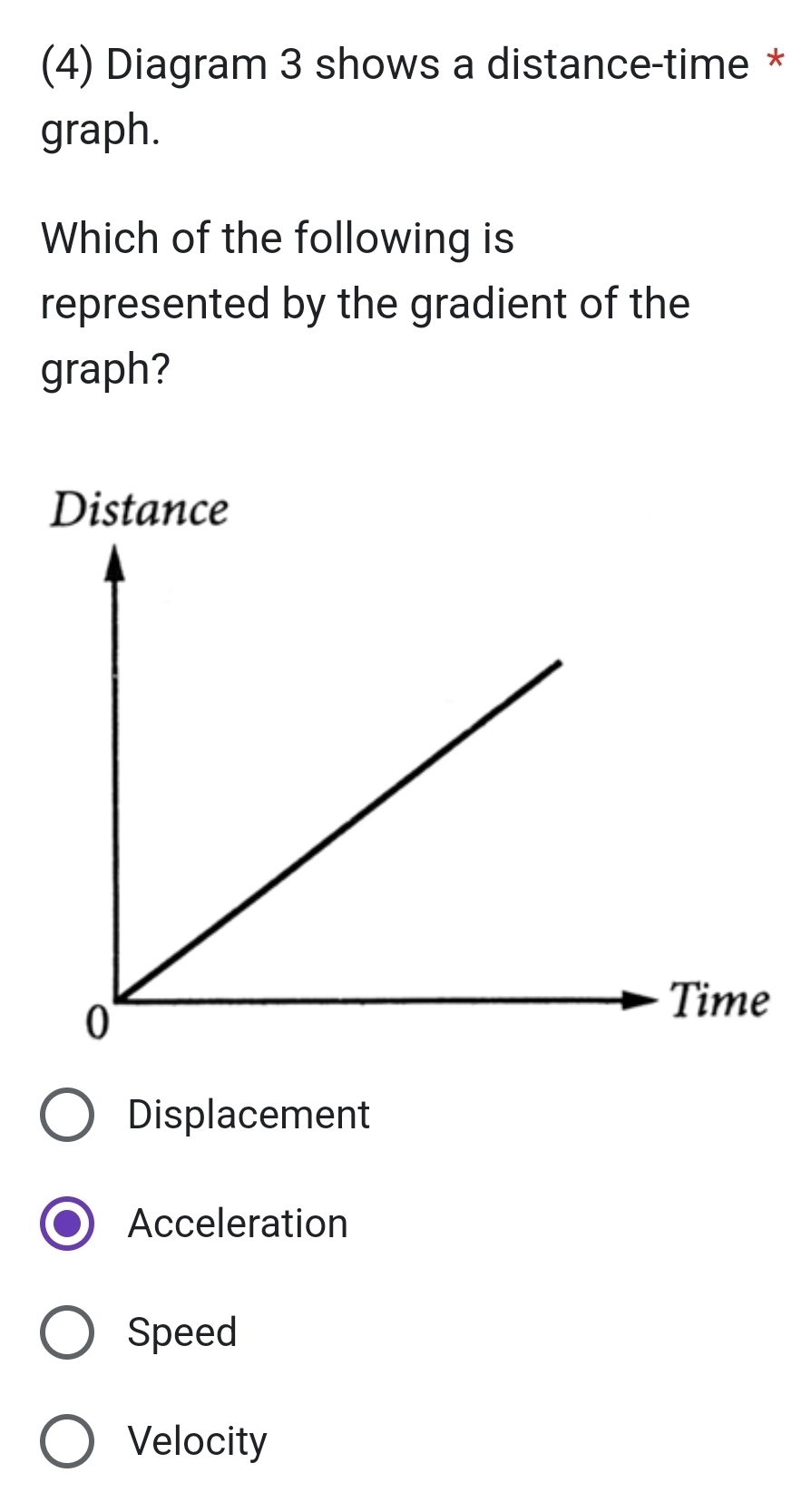 (4) Diagram 3 shows a distance-time *
graph.
Which of the following is
represented by the gradient of the
graph?
Displacement
Acceleration
Speed
Velocity