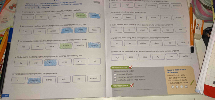 fuó futuro antariore, Ser ia persona singolare
1. Compórs la voce verbala indicata colorando i riquadri corretti
o tri
luf avfWDDèf dowts dovrsbble
e it blu par it verbo principale. Utilizza il néeso per il pronoma, il verde per l'ausilière (se necessario)
1. Varbo parians, modo condizionale, tempo passato, prima persona piurale  1 Verbo trovans, modo particípio, tempo passato. V9G y pr 
nại na 0 abcxaro periato vuto 90° Prévutó
trovetio
2. Verbo essere, modo congluntivo, tempo imperfetto, seconda persona singolare 8. Veribo rendere, modo indicativo, tempo-passato remoto, prima persona singolare tDD res neiso
tu saresti focs atato foste no 0 rendiel
3. Verbo scoprire, modo indicativo, tempo passato prossimo, terza persona plurale. g. Verbo dare, modo congiuntivo, tempo presente, seconda persona plursle
abblate
essi vo aveto hanno scoprito Scoperto date 3ato
10. Verbo partire, modo indicativo, tempo trapassato remoso, teríza persona singolars
4. Verbo avere, modo imperativo, tempo presente, seconda persona singolare
m° parti ebbe era partits
tu egl
abdi avuto ebbi hai
ALTOVAUUTAZIONE
5. Verbo leggere, modo gerundio, tempo presente. + Rispetto al tempi verball no semore difficsitá Colora le stelle in base alla legenda.
io lggends    e n    letto nol essendo   ho difficoltá solo com modi indefinit .  no imparato bene Il modo indicativo * Fino a 10 punts: 1 stefia , Dia 1 a 50 punti: 2 stelie
- Da 51 a 60 port 3 sale = Da 6 a 100 punti 4 stelie
PER LINSEGNANTE
66