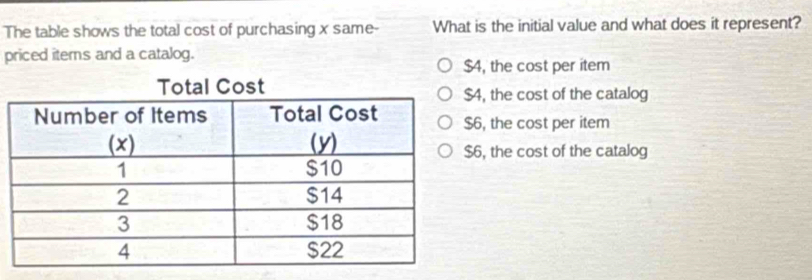 The table shows the total cost of purchasing x same- What is the initial value and what does it represent?
priced iterns and a catalog.
$4, the cost per item
4, the cost of the catalog
6, the cost per item
6, the cost of the catalog