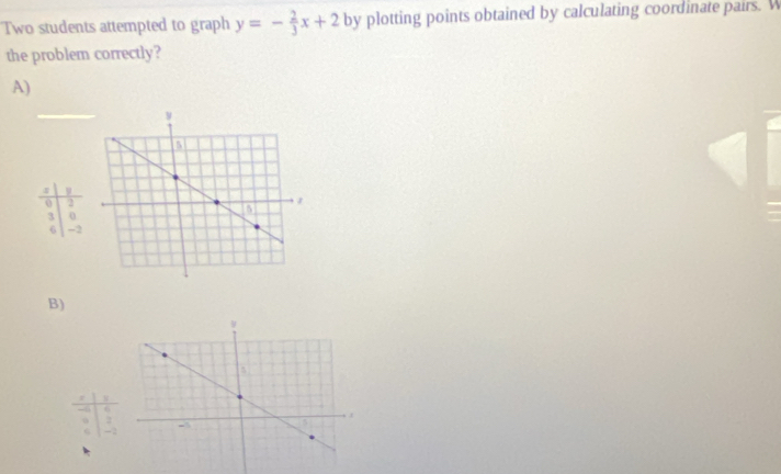 Two students attempted to graph y=- 2/3 x+2 by plotting points obtained by calculating coordinate pairs. 
the problem correctly? 
A)
0 2
3 0
6 -2
B)